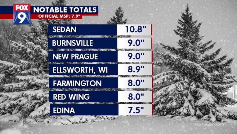 Snow totals from Tuesday's storm.