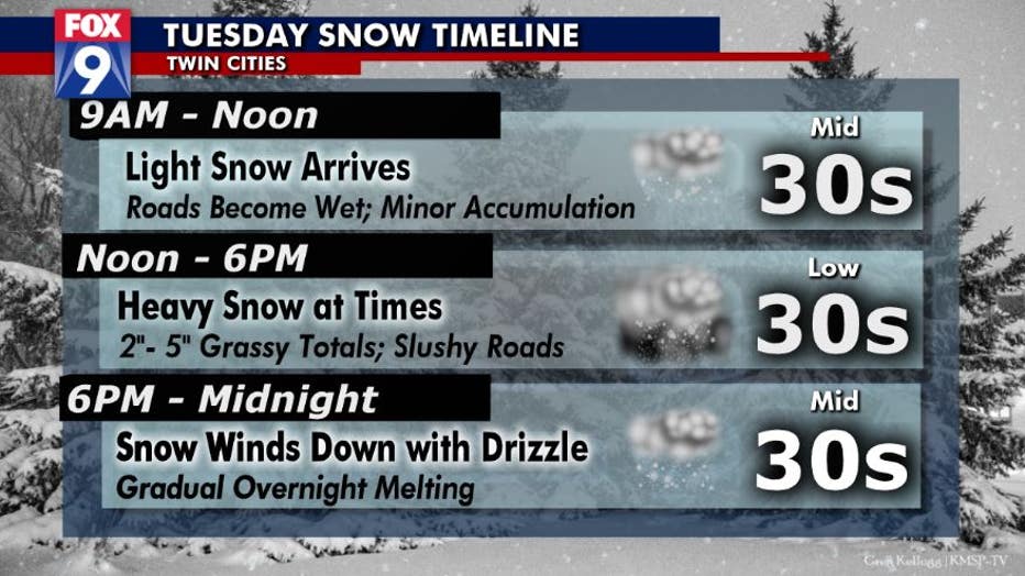 Tuesday snow timeline