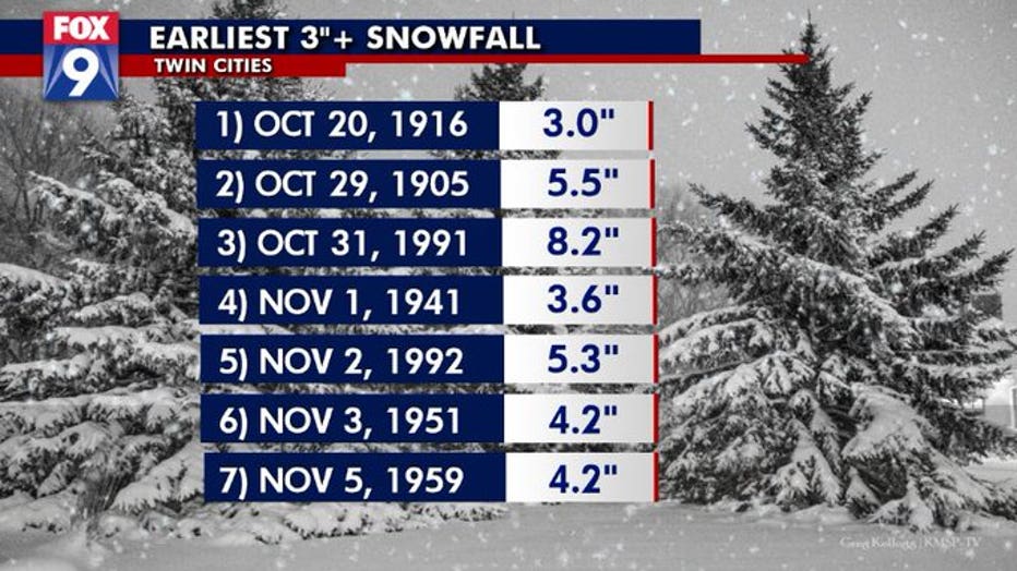 earliest 3 inch snowfall