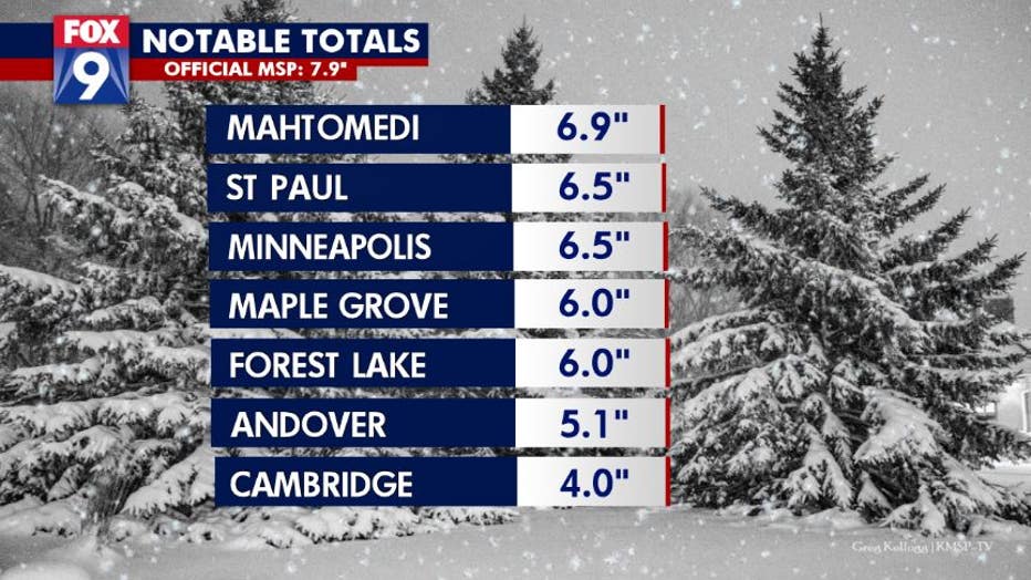 Snow totals from Tuesday's storm.
