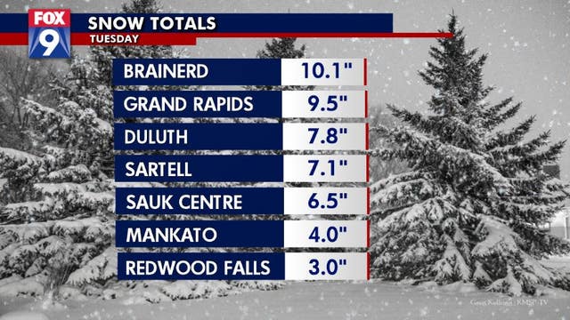 Snow totals: 10 inches in Brainerd, 3 to 6 in Twin Cities