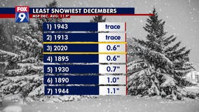 Twin Cities experiencing one of its least snowiest Decembers