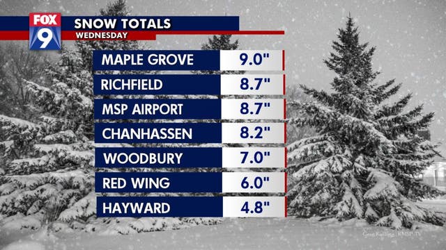 Blizzard brings up to 9 inches of snow, 68 mph wind gusts