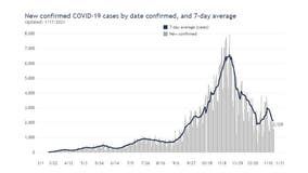 COVID-19 in Wisconsin: 1 new death reported after 120 reported Saturday