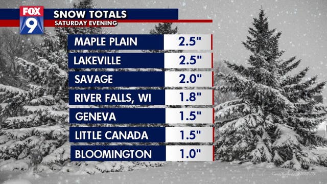 Snow totals: Saturday snow blankets parts of Minnesota