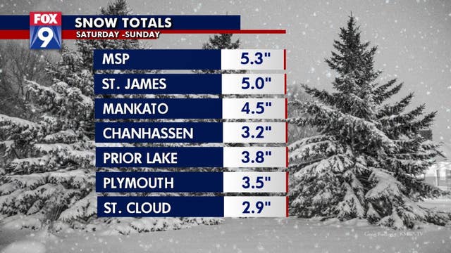 Snow totals: MSP Airport sees 5 inches of snow Saturday