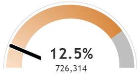 COVID-19 in Wisconsin: 12.5% of residents vaccinated