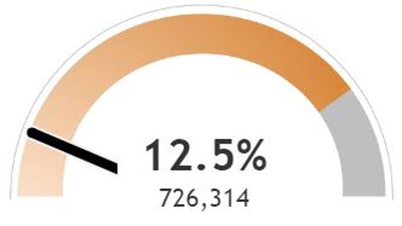 COVID-19 in Wisconsin: 12.5% of residents vaccinated