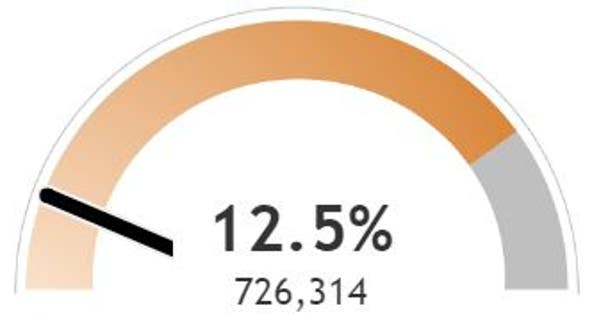 COVID-19 in Wisconsin: 12.5% of residents vaccinated