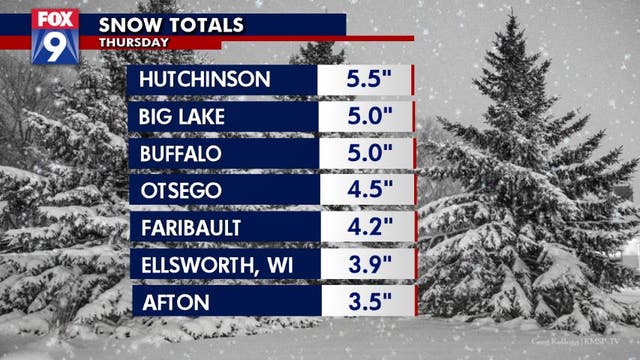 Snow totals: 2-3.5 inches in Twin Cities, 5.5 in Hutchinson