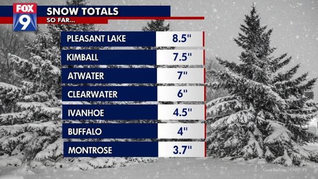 Snow totals: More than 7 inches in Kimball as flakes continue to fall