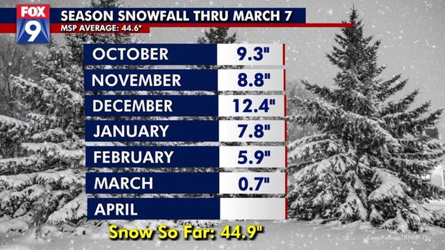 Friendly reminder: Snow season isn’t over yet