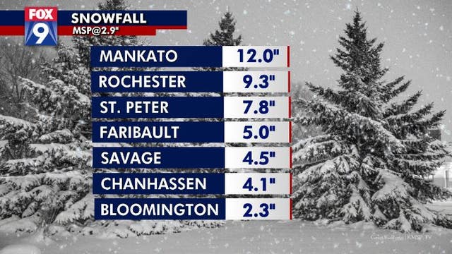 Snow totals: Mankato gets foot of snow during spring snow storm