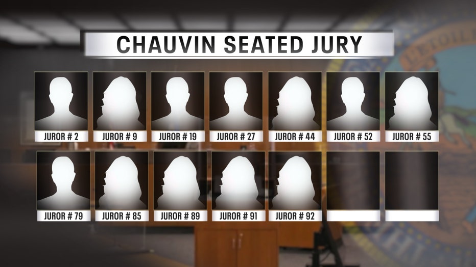 Derek Chauvin 12 jurors