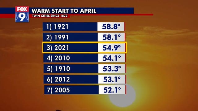 Warm start to April doesn’t mean we’re done with the cold quite yet