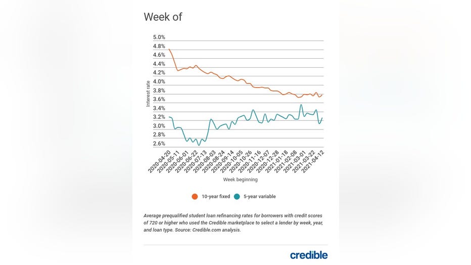 student-loan-1-april-19.jpg