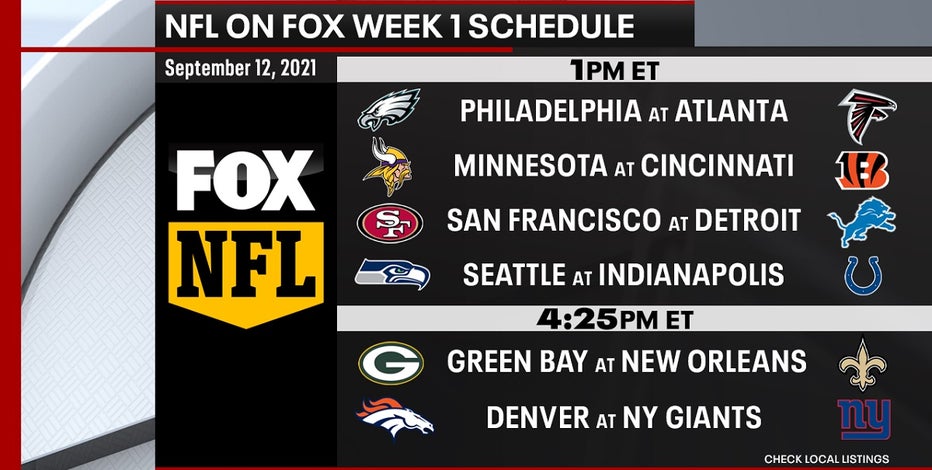 FOX NFL Schedule  WJET/WFXP/