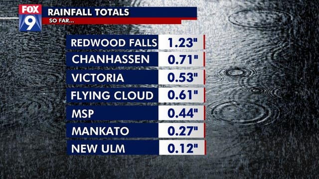 Twin Cities see heavy rainfall Saturday morning