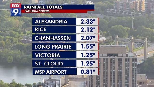 Another round of rain leaves 2 inches in Alexandria, less than 1 at MSP Airport