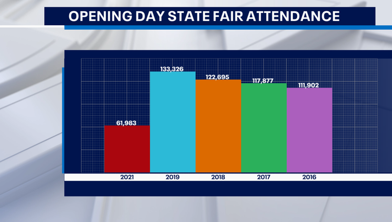 FAIR ATTENDANCE CHART