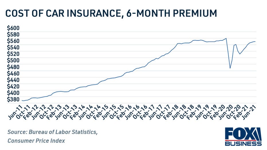 car-insurance-cost-2011-2021-3-copy.jpg