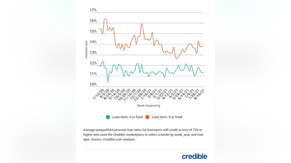 personal-loan-graph-1-82421.jpg