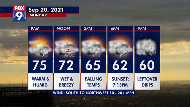 Scattered storms to arrive in the Twin Cities around midday