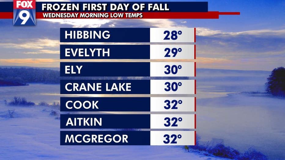 Low temps on the first day of fall.