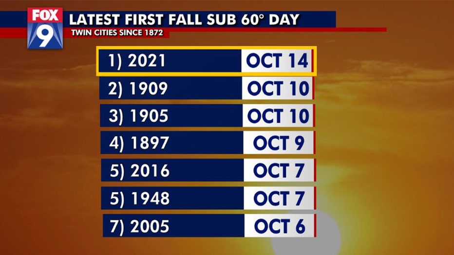 Latest first fall sub 60 degree day