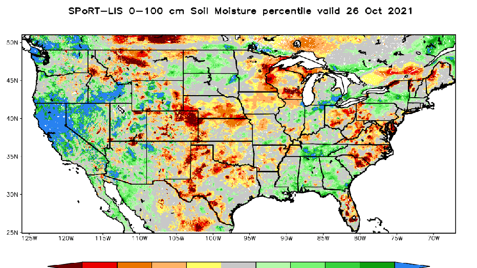 soil moisture