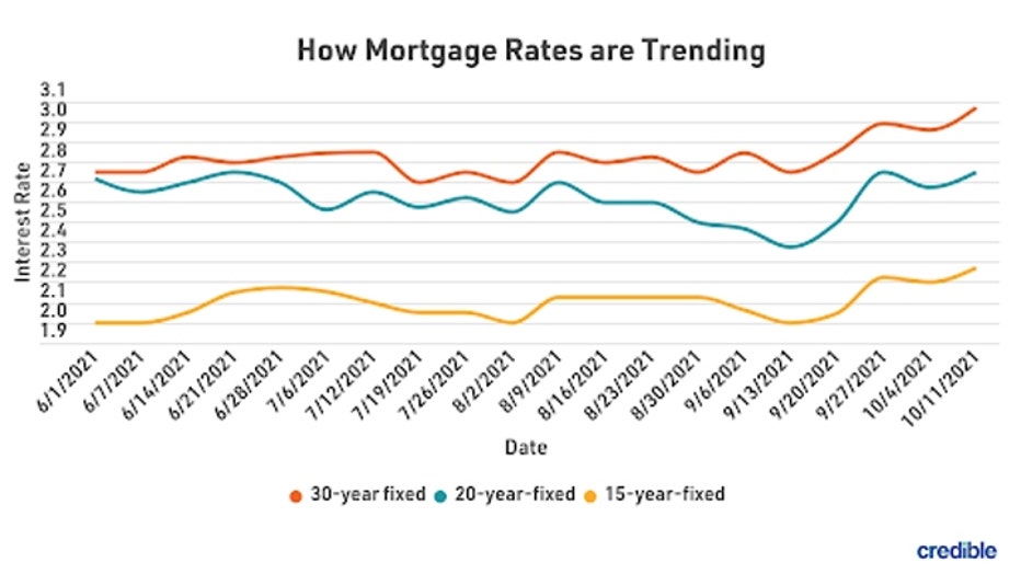 mortgage-graph-1-101821.jpg