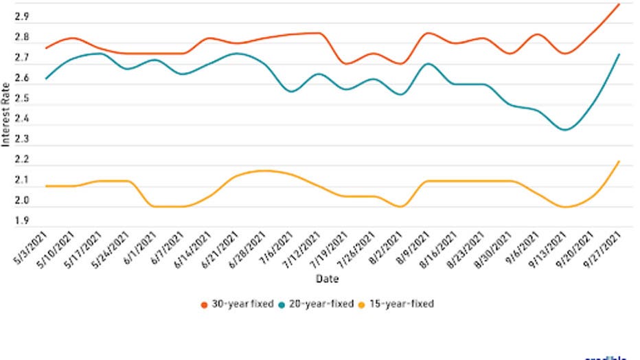 mortgage-graph-1-10721-copy.jpg