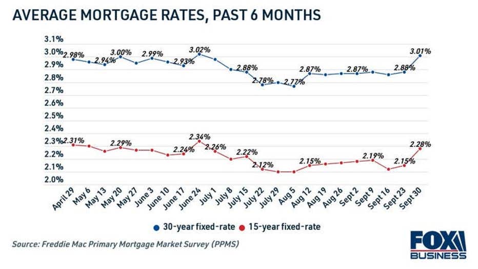 mortgage-rates-past-6-months-1.jpg