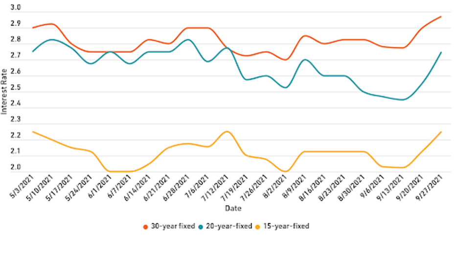 mortgage-refi-graph-1-10721.png