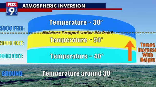 Why November is often so cloudy