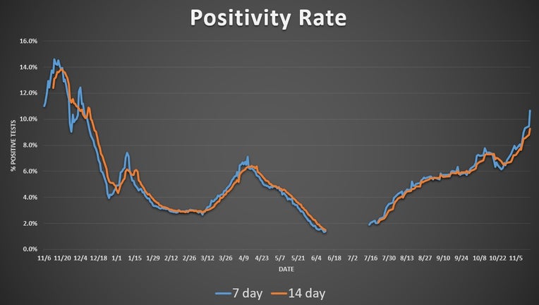 Positivity rate 11-16-21
