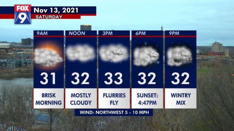 Snow potential Saturday