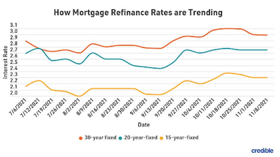 mortgage-refi-graph-1-111821-copy.jpg