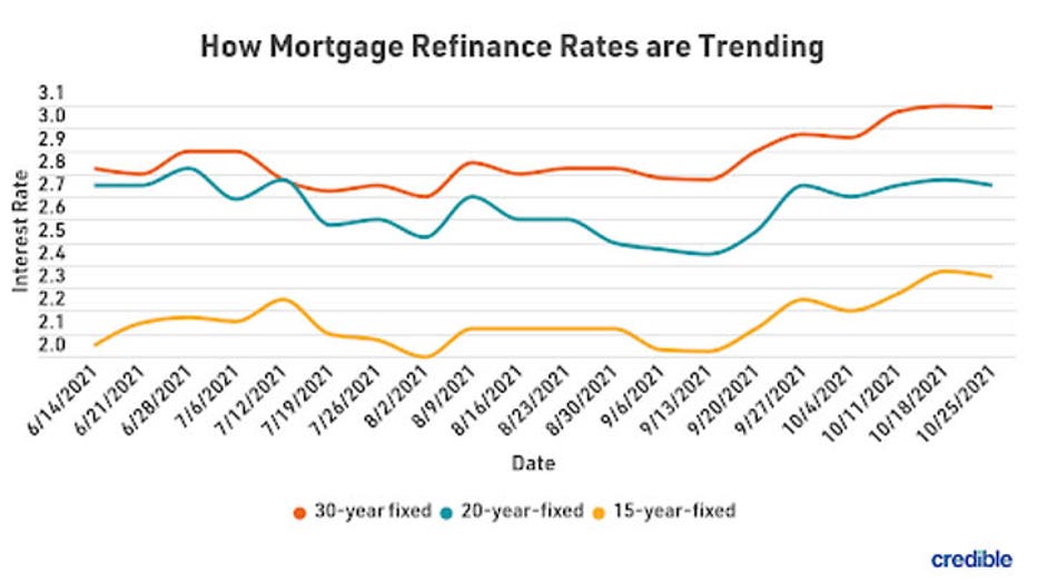 mortgage-refi-graph-1-11421-copy.jpg