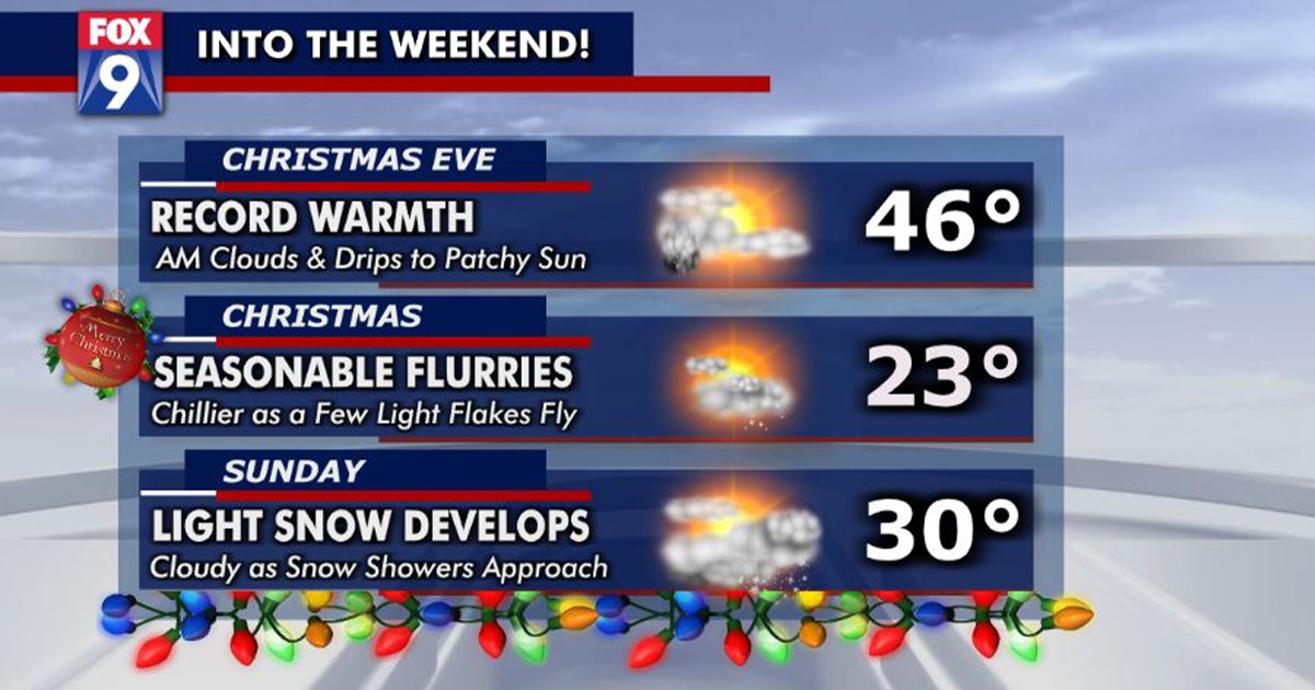 More melting, possible record warmth on Christmas Eve | FOX 9 ...