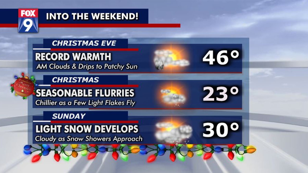 More Melting, Possible Record Warmth On Christmas Eve