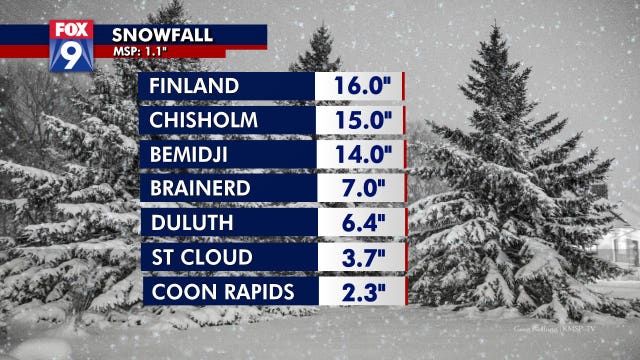 Snow totals: Up to 16 inches in Minnesota's Arrowhead over weekend