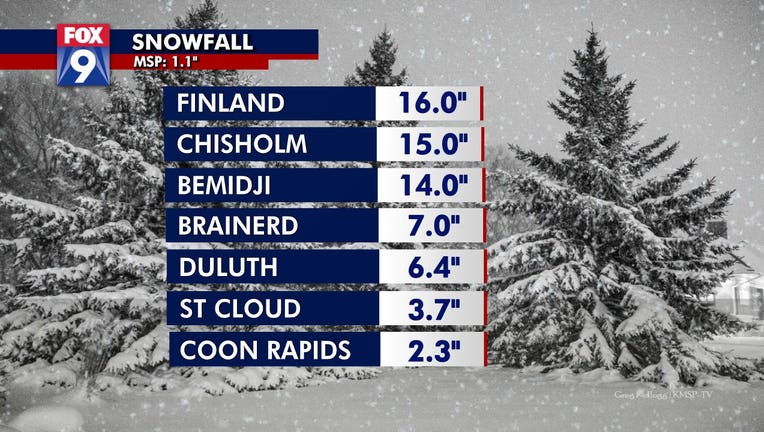 Snow totals from Dec. 4-5.