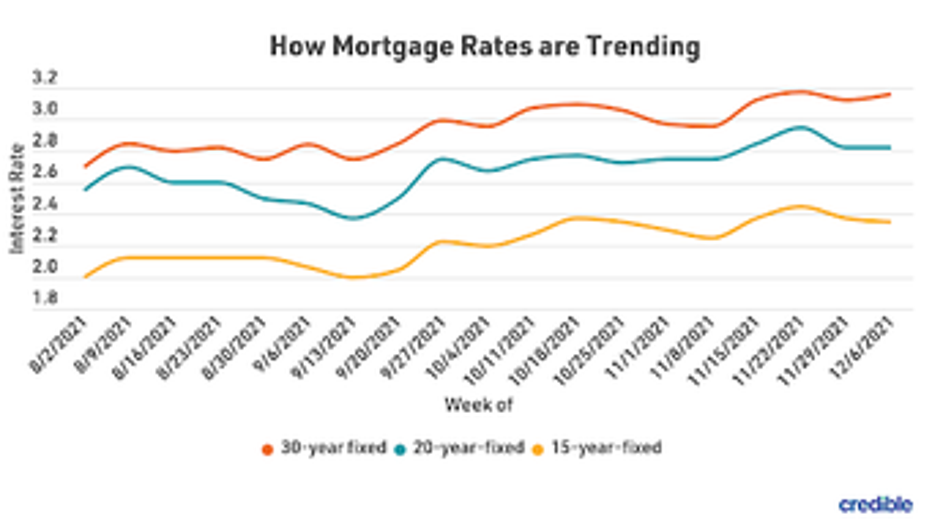 mortgage-graph-1-121621.png