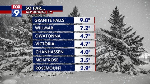 Storm brings 6-10 inches of snow to SW MN, 2-4 inches in metro