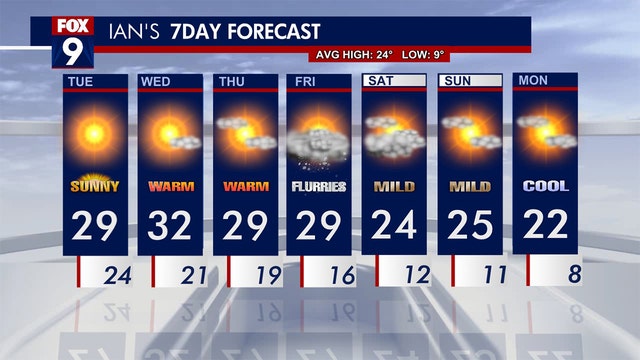 Bitter cold gives way to early January thaw