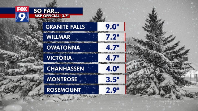Storm brings 6-10 inches of snow to SW MN, 2-4 inches in metro