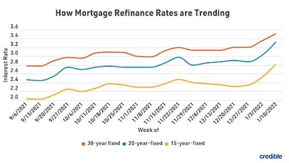 MortgageRefiRatesTrends11922.jpg