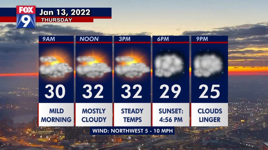 Thursday dayplanner