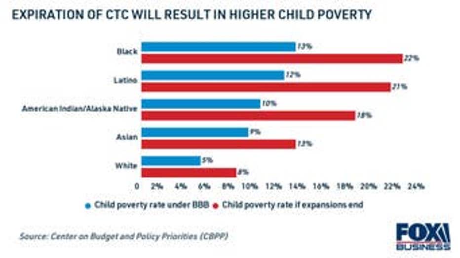 expiration-of-ctc-will-result-in-higher-child-poverty.jpg